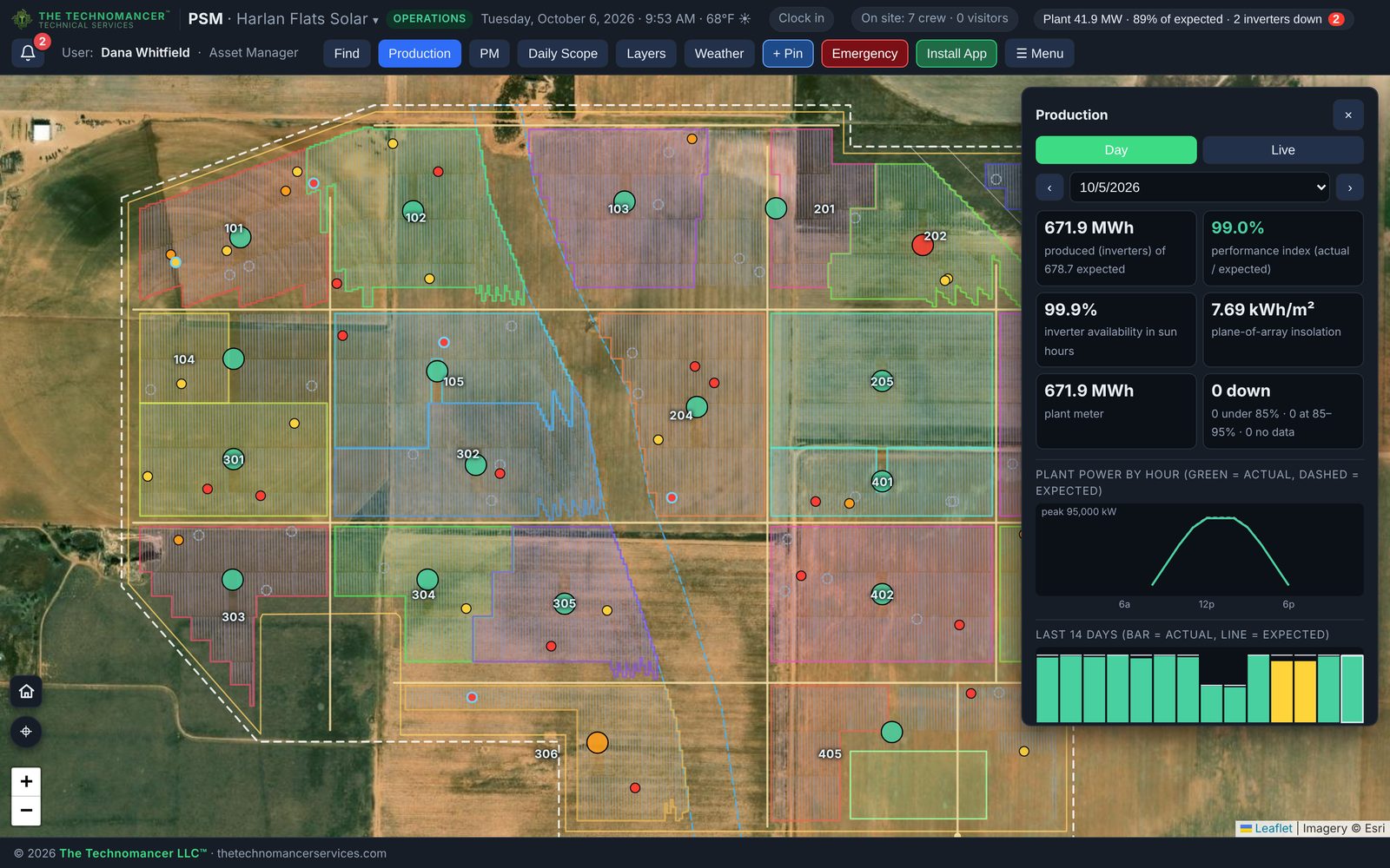 PSM Production day view with energy, performance index, availability, insolation, hourly power curve and the last 14 days