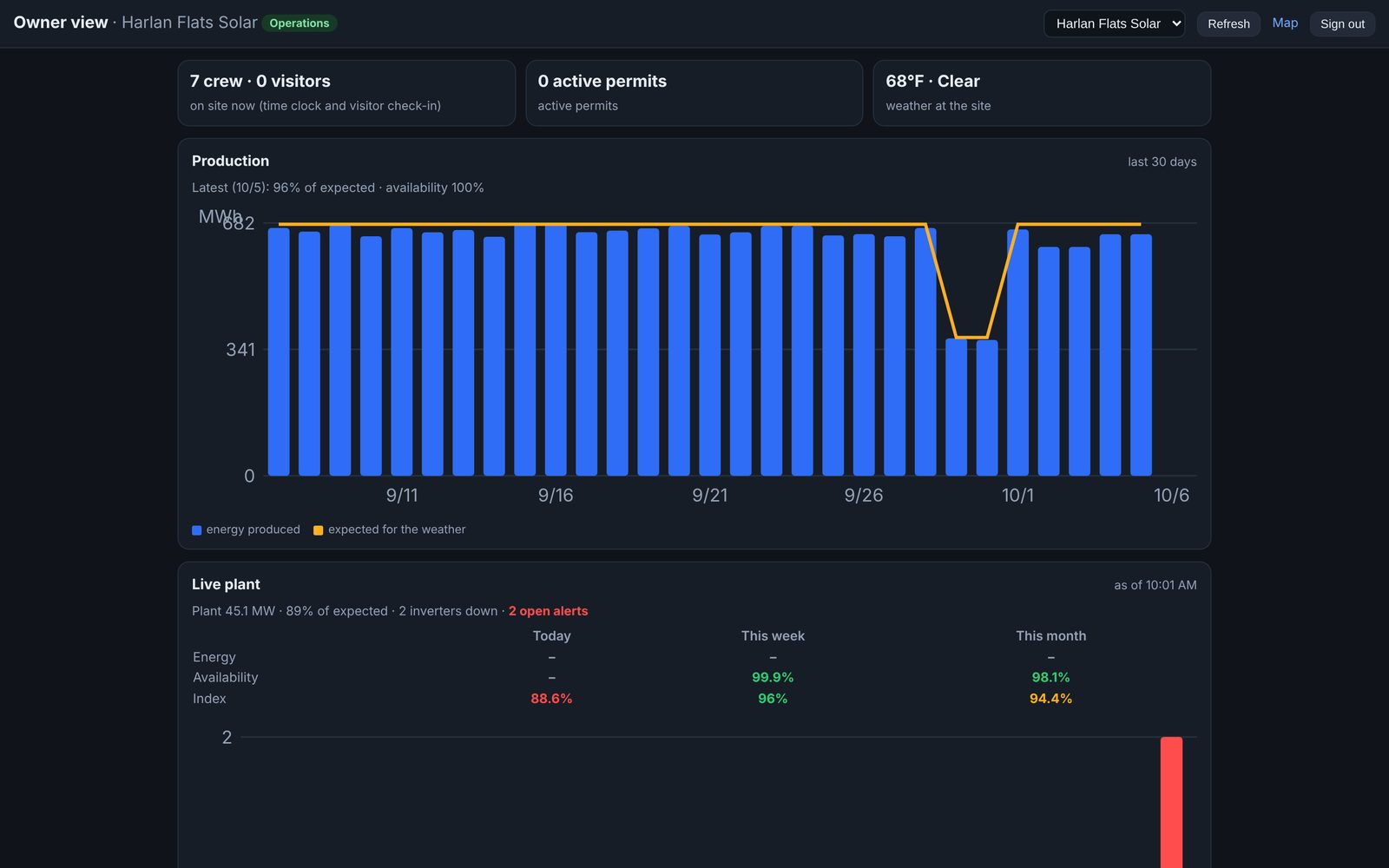 PSM owner view for an operating plant with 30 days of energy against expected and live plant status